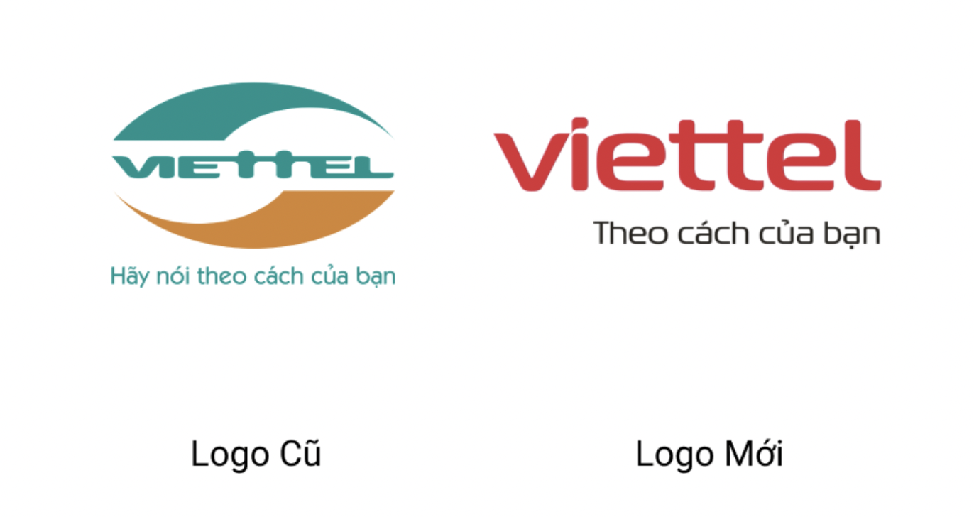 Viettel, nhận diện thương hiệu, thương hiệu viễn thông, tái thiết kế thương hiệu, chuẩn hoá thương hiệu