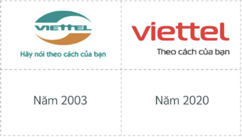 Viettel, nhận diện thương hiệu, thương hiệu viễn thông, tái thiết kế thương hiệu, chuẩn hoá thương hiệu